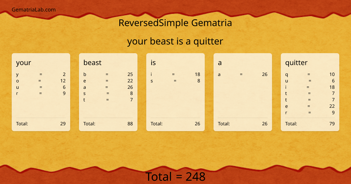 your beast is a quitter in reversedSimple Gematria